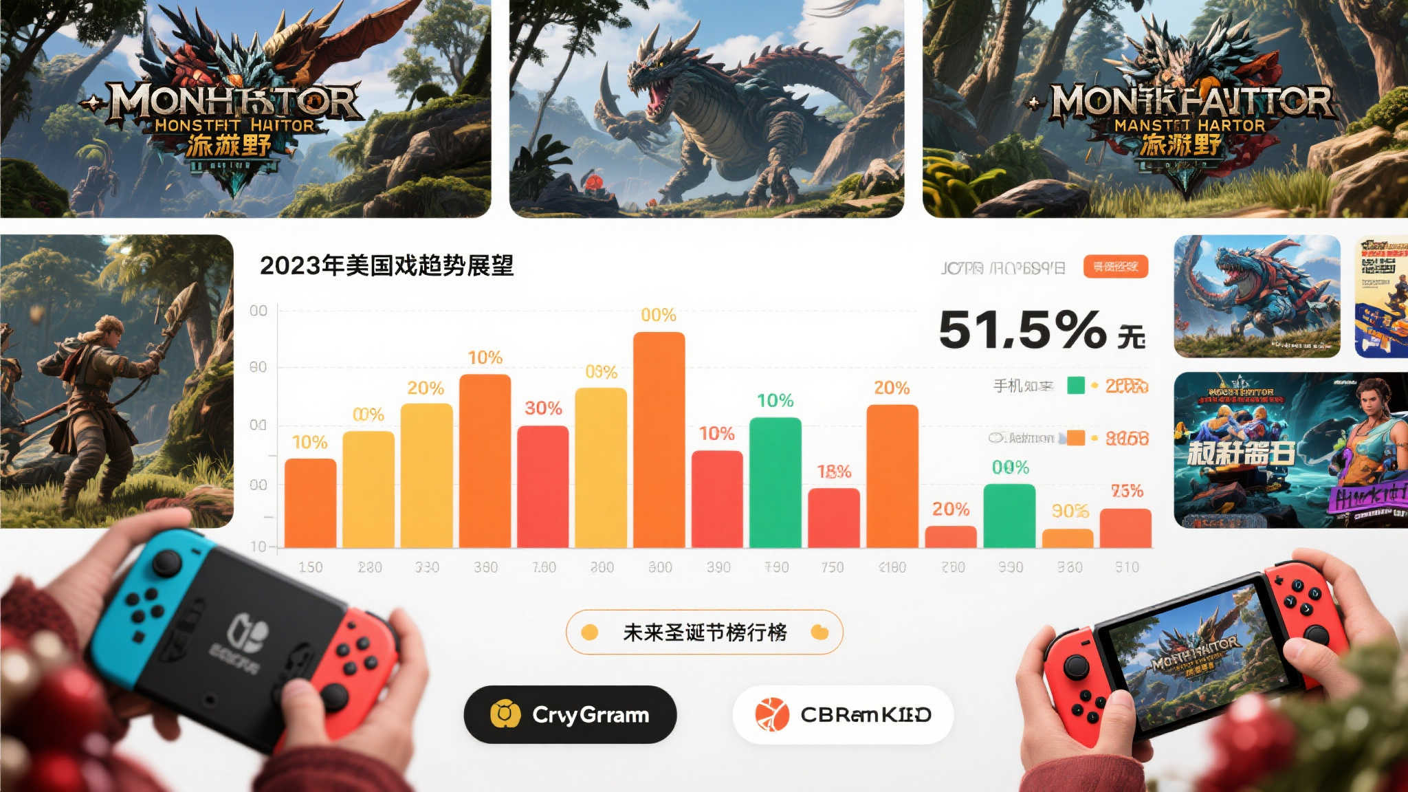 未来趋势展望
从当前的销量数据来看，2